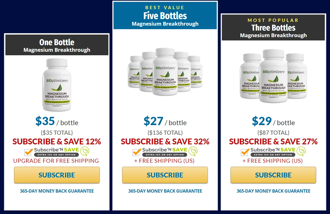 BiOptimizers Magnesium Breakthrough Add to Cart Page